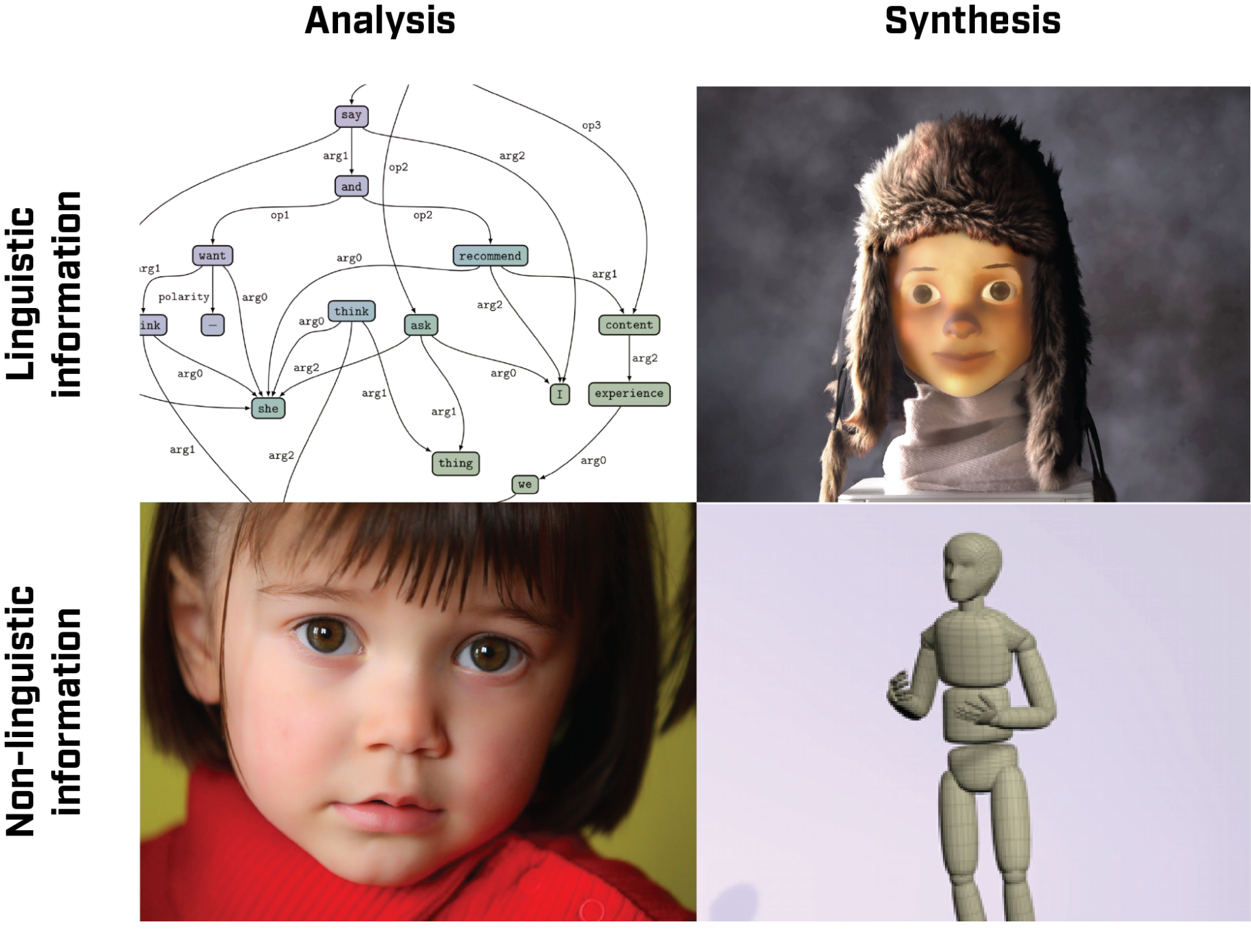 STING Synthesis and analysis with Transducers and Invertible Neural