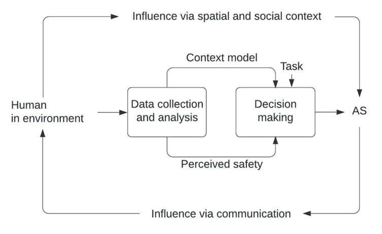 A technical figure that illustrates the described approach.